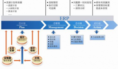 哪里可以下載商品混凝土ERP管理系統(tǒng)？