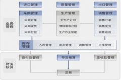 混凝土ERP軟件哪家的最好？