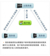 針對小企業(yè)的財(cái)務(wù)管理軟件都有哪些呢？