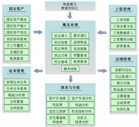 求小公司財(cái)務(wù)軟件有性能比較好的嗎？