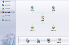 小型企業(yè)的財(cái)務(wù)管理軟件哪家比較好用？