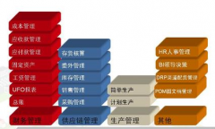 ERP業(yè)務(wù)系統(tǒng)與財(cái)務(wù)系統(tǒng)的關(guān)系是什么？