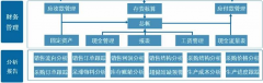 erp財(cái)務(wù)管理系統(tǒng)是什么？