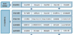 ERP財(cái)務(wù)管理系統(tǒng)的函數(shù)有哪些？