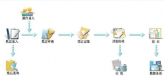 四方財務(wù)軟件做了備份，無法打開怎么辦？