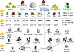 四方財務(wù)軟件能根據(jù)我的需求定制報表嗎？
