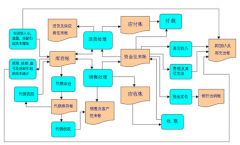 ＂傻瓜進(jìn)銷存軟件怎么使用篩選呢？