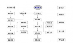 傻瓜進(jìn)銷存如何進(jìn)行升級(jí)？升級(jí)后以前的數(shù)據(jù)會(huì)丟失嗎？