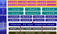 在接踵而來(lái)的云計(jì)算風(fēng)云中，云OA該如何面對(duì)？