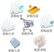 求好用的進(jìn)銷存軟件下載！