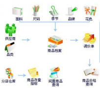 免費(fèi)版的進(jìn)銷存軟件可以在哪里下載，有嗎？