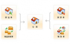 服裝進銷存免費軟件哪里可以下載？