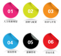 有沒有免費的人力資源管理軟件下載？