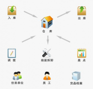 好的項(xiàng)目管理軟件免費(fèi)版誰有？