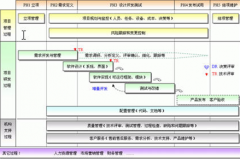 哪里下載最新免費(fèi)版項(xiàng)目管理軟件？