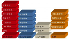 請問哪里有免費的財務軟件下載？