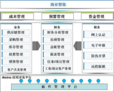 網(wǎng)上有免費財務軟件下載嗎？