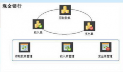 誰有免費財務軟件下載？