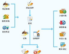 哪里有免費又好用的財務軟件下載？
