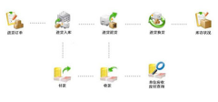 財務(wù)軟件免費版下載，哪里有？