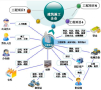 什么是高級辦公軟件？怎樣理解？
