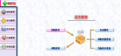 有沒有關于手機銷售庫存管理軟件呢？