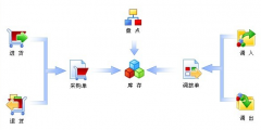 功能最全的手機庫存管理軟件是什么軟件？