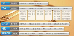 如何選擇云oa系統(tǒng)？