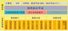 主要的云oa系統(tǒng)有哪些？各有什么優(yōu)缺點(diǎn)？
