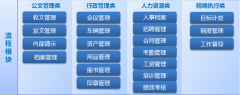 使用金和OA系統(tǒng)會(huì)出現(xiàn)什么問題？
