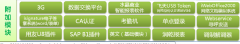 金和OA的價(jià)格應(yīng)該是多少呢？