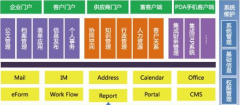 金和oa辦公系統(tǒng)免費(fèi)版好用嗎？