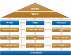 金和協(xié)同管理平臺怎么正確使用呢？