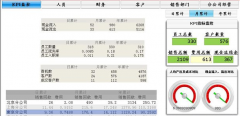 誰(shuí)用過(guò)金和C6版的項(xiàng)目管理？怎么樣？