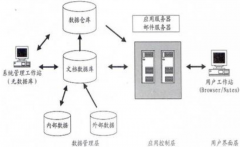 用友OA系統(tǒng)安全性怎么樣？有沒有人知道??？