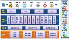 用友OA怎樣才能從外網(wǎng)訪問公司內(nèi)部OA系統(tǒng)？
