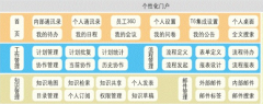用友oa系統(tǒng)到底怎么樣?。窟m合什么企業(yè)？
