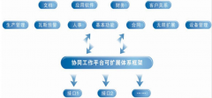 比較好的高級辦公軟件，請推薦幾個??？