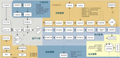 OA高級辦公軟件哪家好？