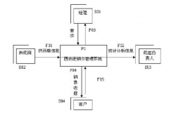 免費(fèi)簡(jiǎn)單的藥品進(jìn)銷(xiāo)存軟件要無(wú)毒的 誰(shuí)能幫選個(gè)好用點(diǎn)的？