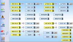 請問你有免費(fèi)的ERP嗎？
