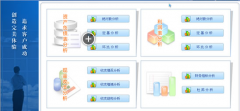 急需一個財務軟件標準版免費的，發(fā)我一個