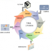 erp系統(tǒng)下載有免費(fèi)下載的平臺嗎？
