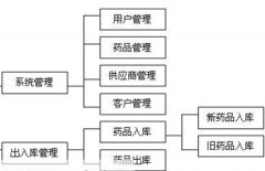 免費的庫存管理軟件哪一種最好用？