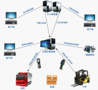 網(wǎng)上好用的免費企業(yè)管理軟件？