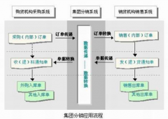 免費(fèi)申請(qǐng)?jiān)囉玫钠髽I(yè)管理軟件有哪些？