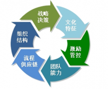 求一款免費企業(yè)管理軟件，哪個好？