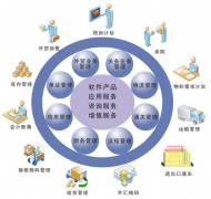 有沒有一個好用的建筑免費企業(yè)管理軟件？