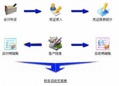 哪有免費(fèi)的財(cái)務(wù)管理軟件下載？