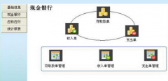 哪有簡(jiǎn)單的財(cái)務(wù)管理軟件下載，是什么財(cái)務(wù)軟件？